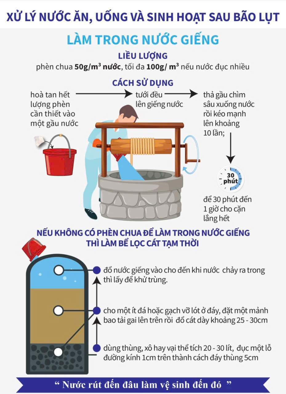 TRÚC ĐÀO - CỘNG ĐỒNG CHUNG TAY PHÒNG CHỐNG DỊCH